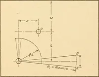 An illustration from Machine drawing; a text and problem book for technical students and draftsmen (1921)