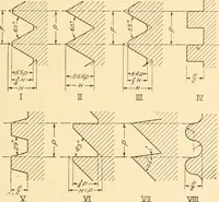 An illustration from Machine drawing; a text and problem book for technical students and draftsmen (1921)