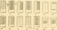 An illustration from Machine drawing; a text and problem book for technical students and draftsmen (1921)