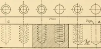 An illustration from Machine drawing; a text and problem book for technical students and draftsmen (1921)