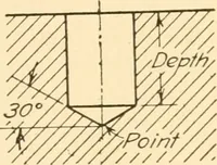An illustration from Machine drawing; a text and problem book for technical students and draftsmen (1921)