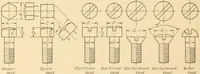 An illustration from Machine drawing; a text and problem book for technical students and draftsmen (1921)