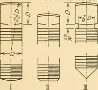 An illustration from Machine drawing; a text and problem book for technical students and draftsmen (1921)