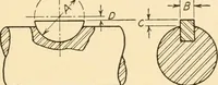 An illustration from Machine drawing; a text and problem book for technical students and draftsmen (1921)