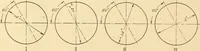 An illustration from Machine drawing; a text and problem book for technical students and draftsmen (1921)