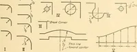 An illustration from Machine drawing; a text and problem book for technical students and draftsmen (1921)