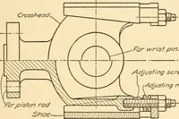 An illustration from Machine drawing; a text and problem book for technical students and draftsmen (1921)