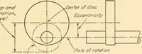 An illustration from Machine drawing; a text and problem book for technical students and draftsmen (1921)