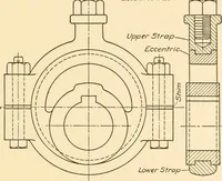 An illustration from Machine drawing; a text and problem book for technical students and draftsmen (1921)
