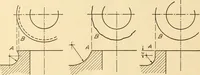 An illustration from Machine drawing; a text and problem book for technical students and draftsmen (1921)