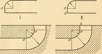 An illustration from Machine drawing; a text and problem book for technical students and draftsmen (1921)