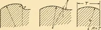 An illustration from Machine drawing; a text and problem book for technical students and draftsmen (1921)