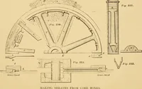 An illustration from Machinery pattern making (1894)