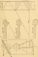An illustration from Machinery pattern making (1894)