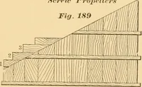 An illustration from Machinery pattern making (1894)