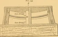 An illustration from Machinery pattern making (1894)