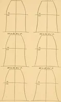 An illustration from Machinery pattern making (1894)
