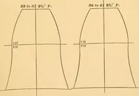 An illustration from Machinery pattern making (1894)