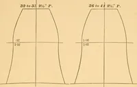An illustration from Machinery pattern making (1894)