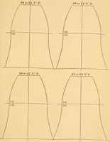 An illustration from Machinery pattern making (1894)