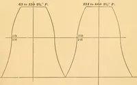 An illustration from Machinery pattern making (1894)