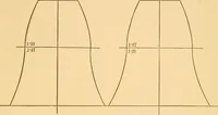An illustration from Machinery pattern making (1894)