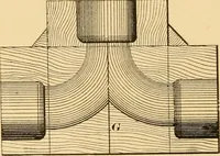 An illustration from Machinery pattern making (1894)