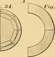 An illustration from Machinery pattern making (1894)