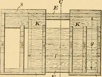 An illustration from Machinery pattern making (1894)
