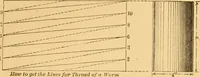 An illustration from Machinery pattern making (1894)