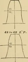 An illustration from Machinery pattern making (1892)