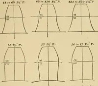 An illustration from Machinery pattern making (1892)