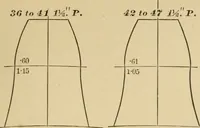 An illustration from Machinery pattern making (1892)