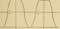 An illustration from Machinery pattern making (1892)