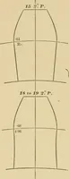 An illustration from Machinery pattern making (1892)
