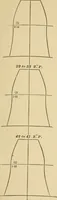 An illustration from Machinery pattern making (1892)