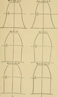 An illustration from Machinery pattern making (1892)