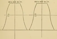 An illustration from Machinery pattern making (1892)