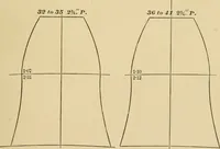An illustration from Machinery pattern making (1892)
