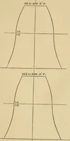 An illustration from Machinery pattern making (1892)