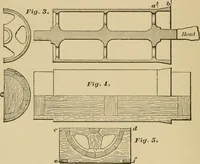 An illustration from Machinery pattern making (1892)