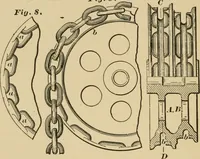 An illustration from Machinery pattern making (1892)