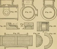 An illustration from Machinery pattern making (1892)