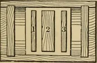 An illustration from Machinery pattern making (1892)
