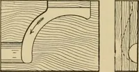 An illustration from Machinery pattern making (1892)