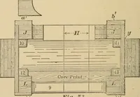 An illustration from Machinery pattern making (1892)