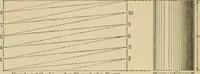 An illustration from Machinery pattern making (1892)