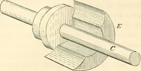An illustration from Machinery and processes of the industrial arts, and apparatus of the exact sciences (1869)