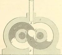 An illustration from Machinery and processes of the industrial arts, and apparatus of the exact sciences (1869)
