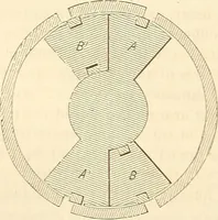An illustration from Machinery and processes of the industrial arts, and apparatus of the exact sciences (1869)